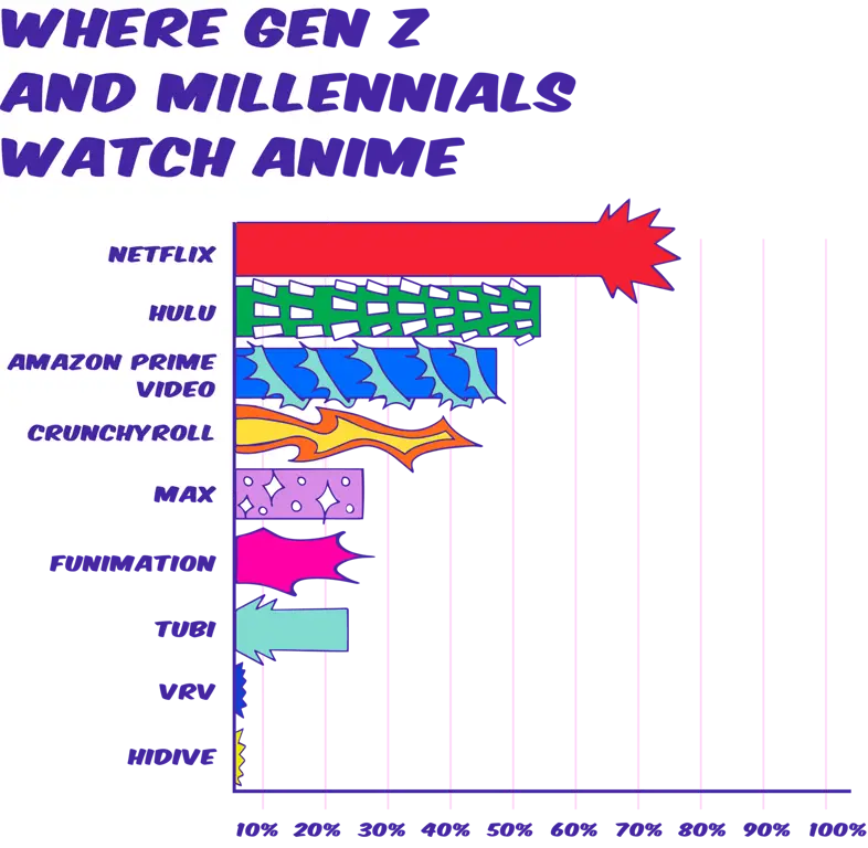 Bagan perbandingan situs streaming anime