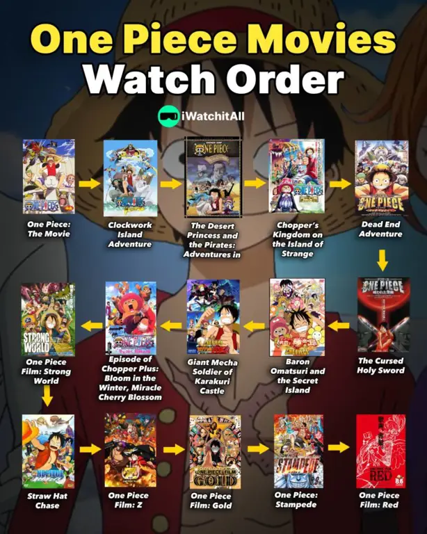 Temukan platform streaming One Piece yang legal Opsi untuk menonton One Piece secara online