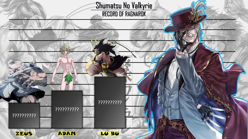 Para karakter dalam anime Shuumatsu no Valkyrie